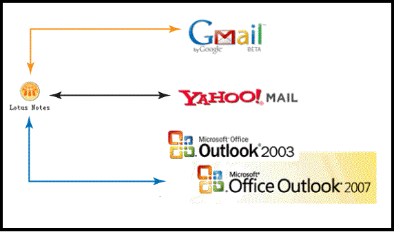 Repair ICS File To Fix ICalendar ics Errors